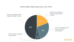 Private Equity Business Development