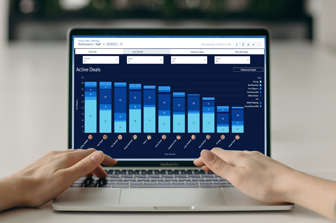 Staffing & Resource Allocation