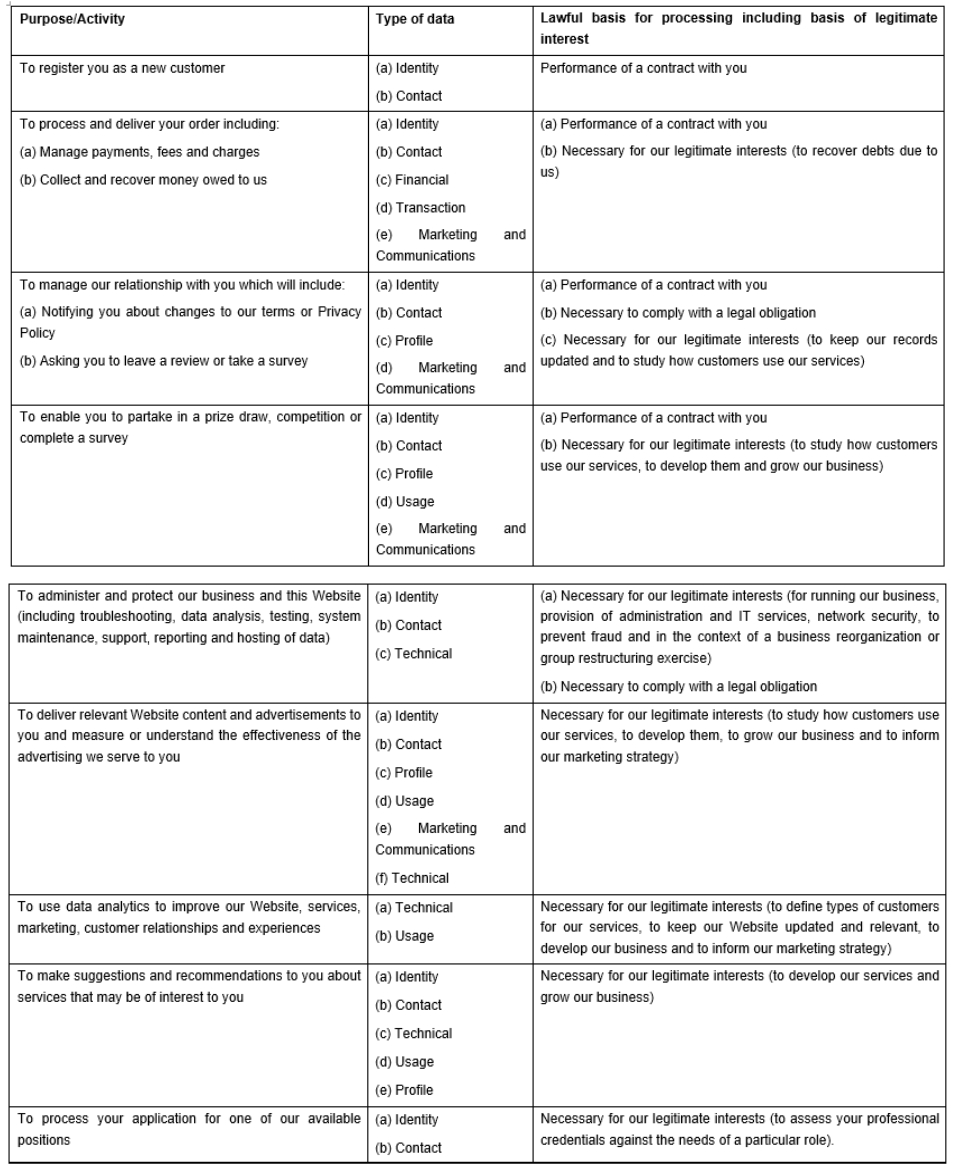 Privacy Policy Table