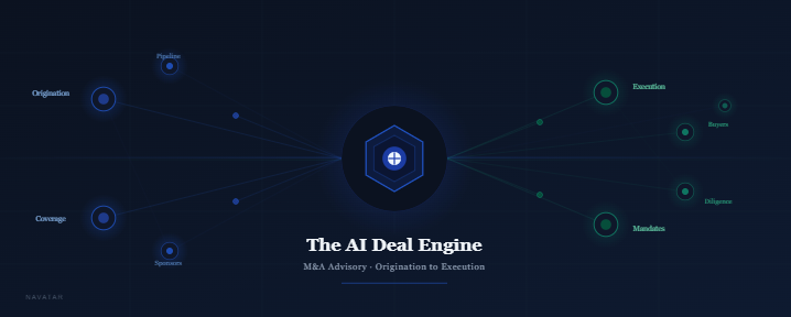AI deal engine